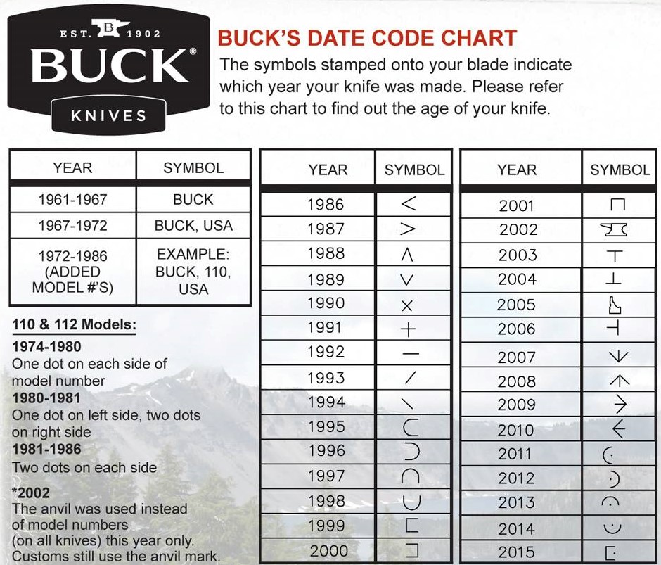 sell buck knife collection online