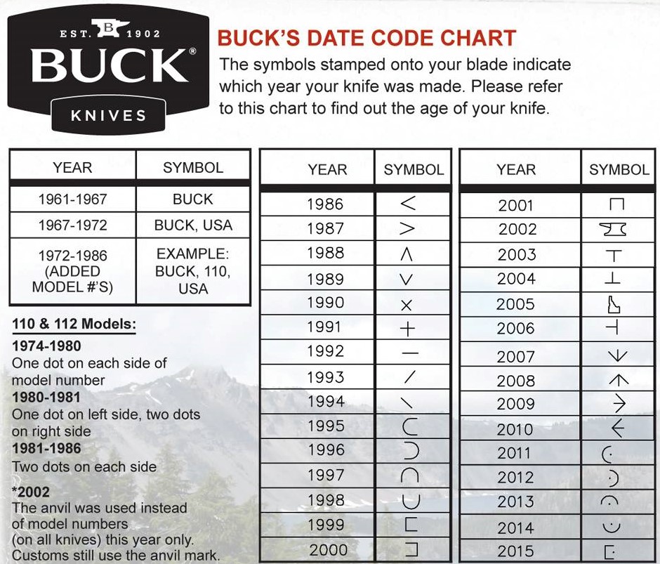 Buck Knife Identification Chart